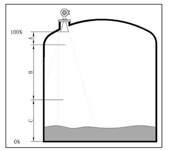 智能型雷达物位计