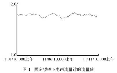 固定频率下电磁流量计的流量值图示