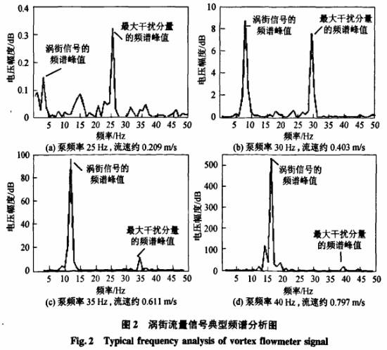午夜成人小视频信号典型频谱分析图