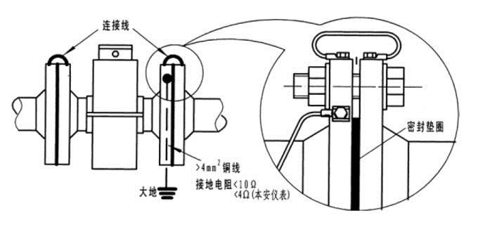 对于导电的管道，电磁流量计的接地方式